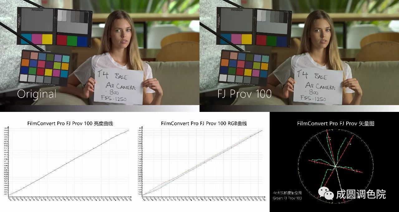 filmconvert减少颗粒感,filmconvert胶片好用吗