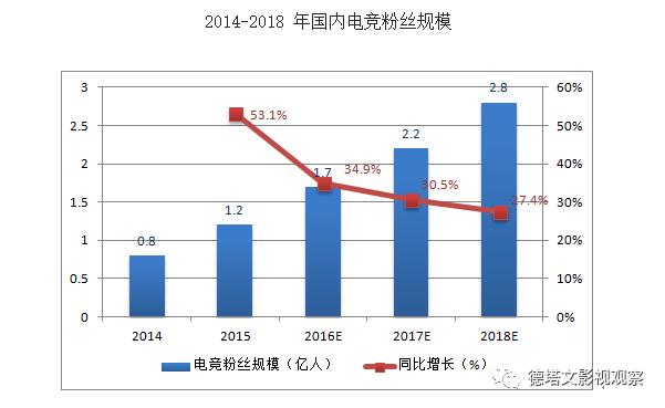 深度｜从《最强男神》到《全职高手》，电竞剧能把杨洋和张思帆带成“大神”吗？