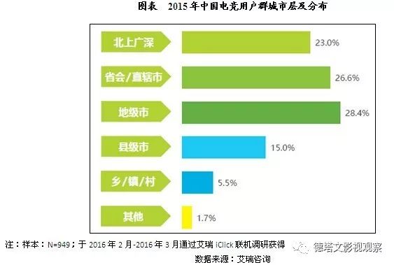 深度｜从《最强男神》到《全职高手》，电竞剧能把杨洋和张思帆带成“大神”吗？