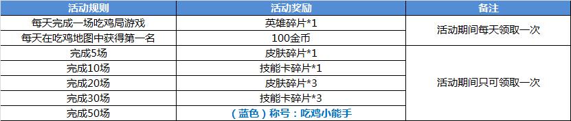 新英雄“珂朵莉”、夜神月终极皮肤“死神镰刀”上线！