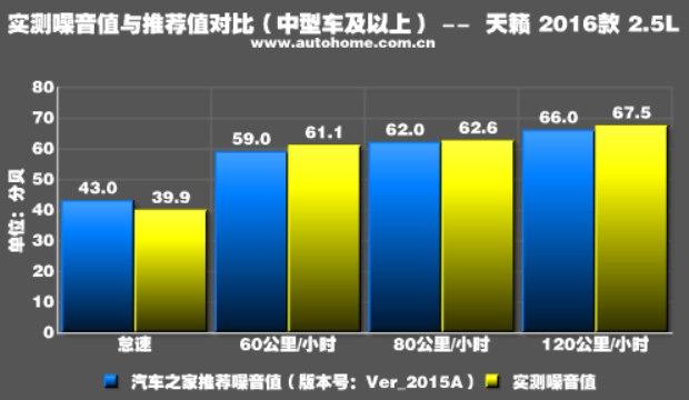 2016款天籁2.0舒适版和最新款对比,2016款2.0l舒适版天籁测评