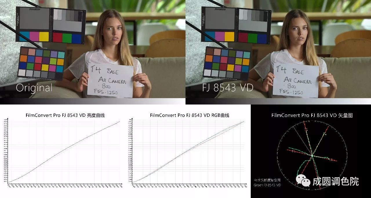 filmconvert减少颗粒感,filmconvert胶片好用吗