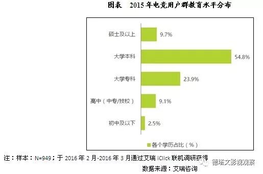 深度｜从《最强男神》到《全职高手》，电竞剧能把杨洋和张思帆带成“大神”吗？
