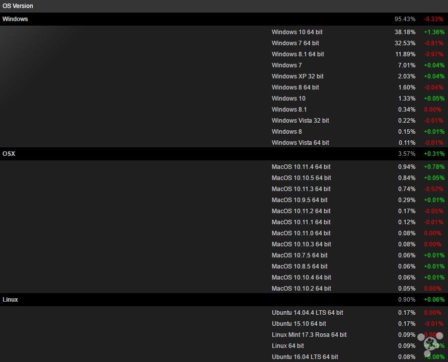 windows10最强性能模式,windows10最好用的版本是哪个
