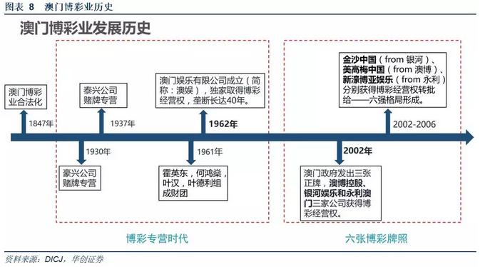 澳门*彩博**业深度报告：风起*江濠**，18年行业继续升温