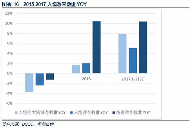 澳门*彩博**业深度报告：风起*江濠**，18年行业继续升温