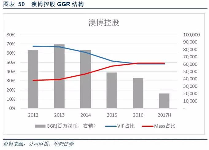 澳门*彩博**业深度报告：风起*江濠**，18年行业继续升温