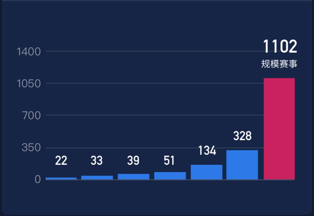马拉松年会主题视频,2024年马拉松协会年会