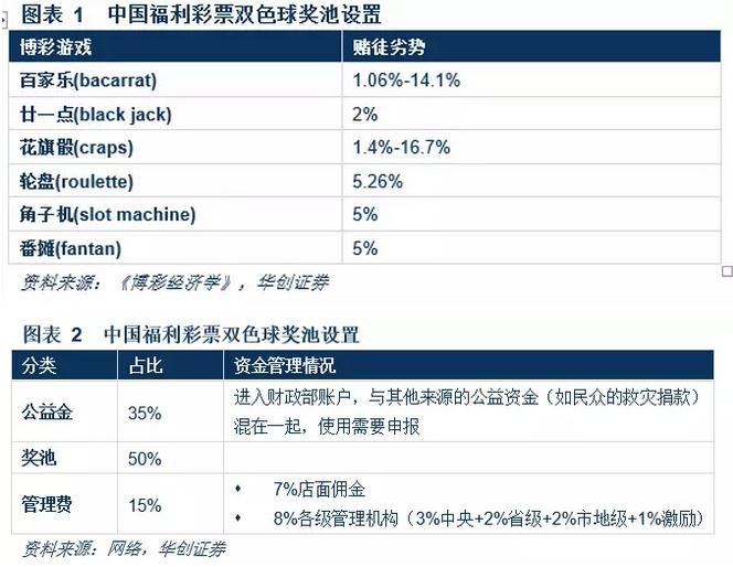 澳门*彩博**业深度报告：风起*江濠**，18年行业继续升温