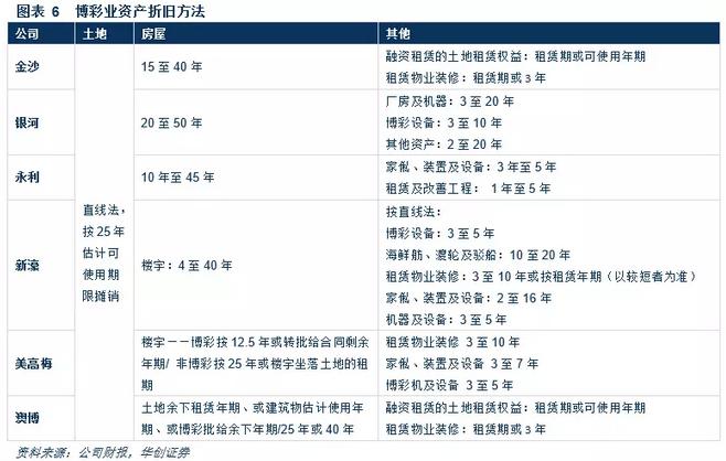 澳门*彩博**业深度报告：风起*江濠**，18年行业继续升温