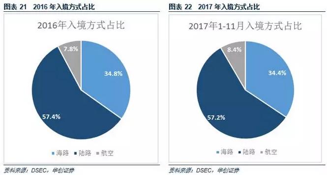 澳门*彩博**业深度报告：风起*江濠**，18年行业继续升温