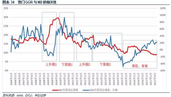 澳门*彩博**业深度报告：风起*江濠**，18年行业继续升温