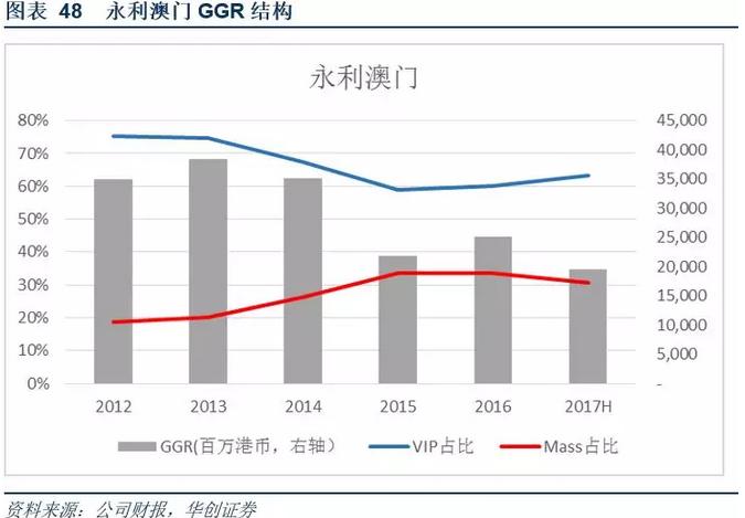 澳门*彩博**业深度报告：风起*江濠**，18年行业继续升温