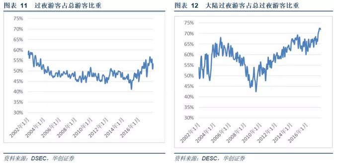 澳门*彩博**业深度报告：风起*江濠**，18年行业继续升温