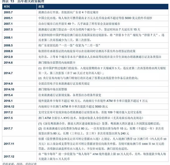 澳门*彩博**业深度报告：风起*江濠**，18年行业继续升温