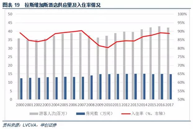 澳门*彩博**业深度报告：风起*江濠**，18年行业继续升温