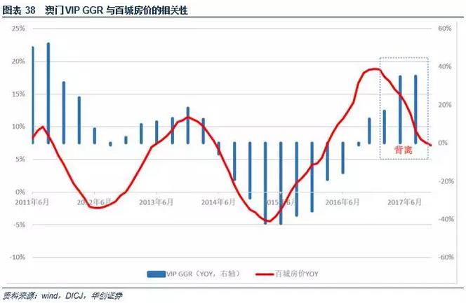 澳门*彩博**业深度报告：风起*江濠**，18年行业继续升温