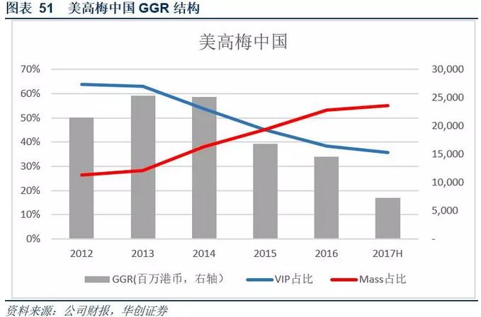 澳门*彩博**业深度报告：风起*江濠**，18年行业继续升温