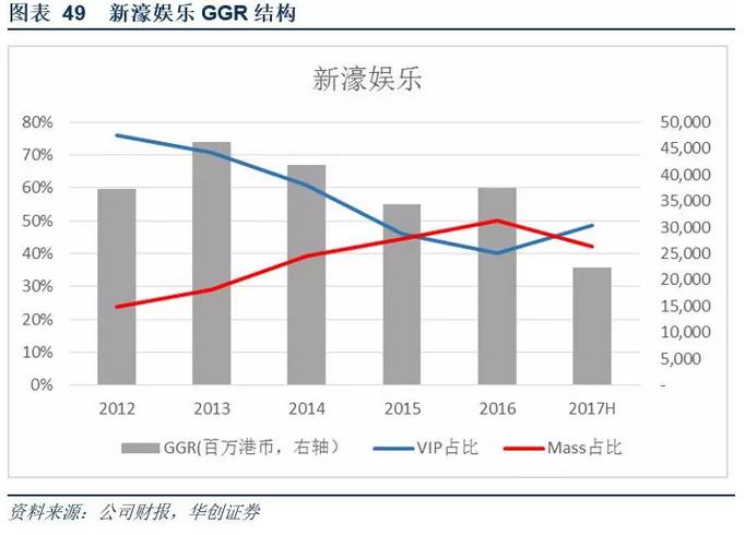澳门*彩博**业深度报告：风起*江濠**，18年行业继续升温