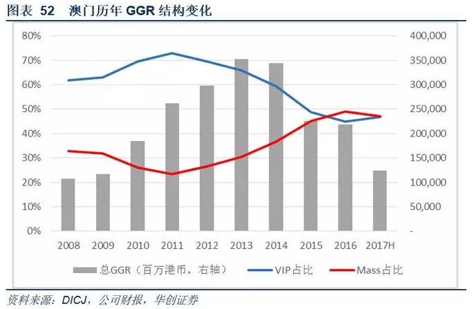 澳门*彩博**业深度报告：风起*江濠**，18年行业继续升温