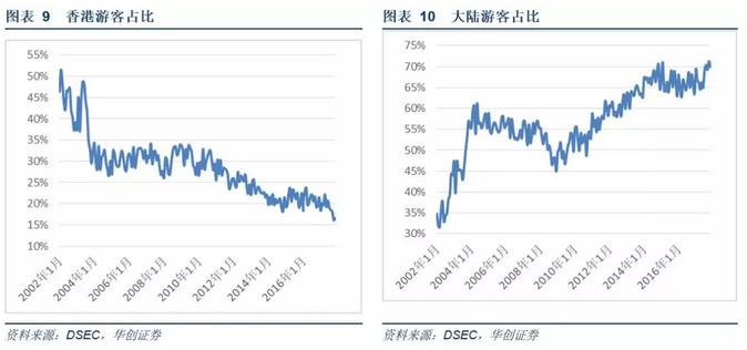 澳门*彩博**业深度报告：风起*江濠**，18年行业继续升温