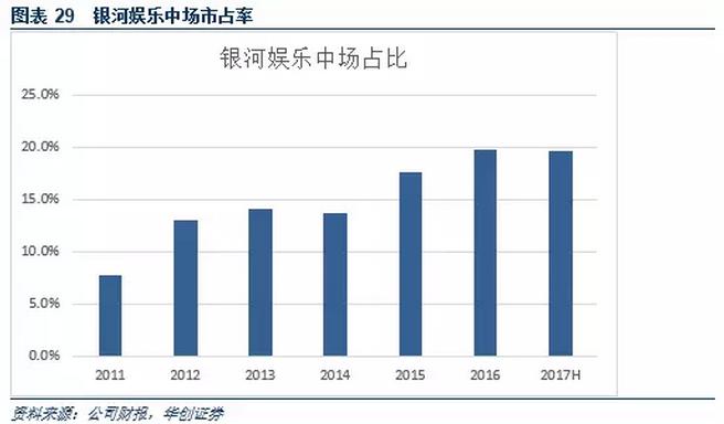 澳门*彩博**业深度报告：风起*江濠**，18年行业继续升温