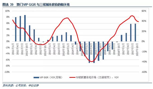 澳门*彩博**业深度报告：风起*江濠**，18年行业继续升温