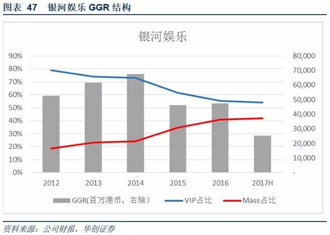 澳门*彩博**业深度报告：风起*江濠**，18年行业继续升温