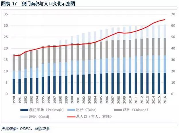 澳门*彩博**业深度报告：风起*江濠**，18年行业继续升温