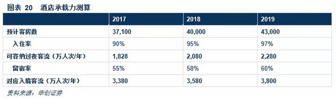 澳门*彩博**业深度报告：风起*江濠**，18年行业继续升温