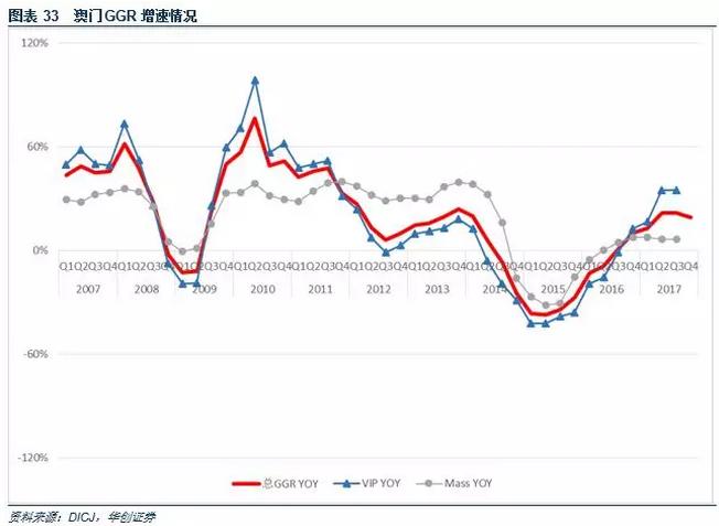 澳门*彩博**业深度报告：风起*江濠**，18年行业继续升温