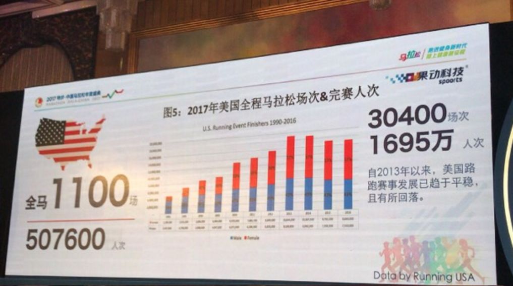 马拉松年会主题视频,2024年马拉松协会年会