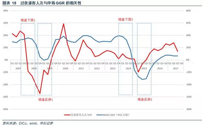 澳门*彩博**业深度报告：风起*江濠**，18年行业继续升温