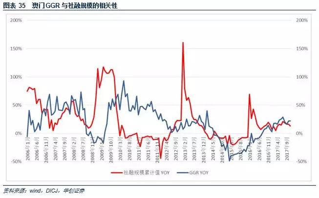 澳门*彩博**业深度报告：风起*江濠**，18年行业继续升温