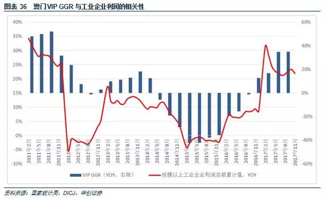 澳门*彩博**业深度报告：风起*江濠**，18年行业继续升温