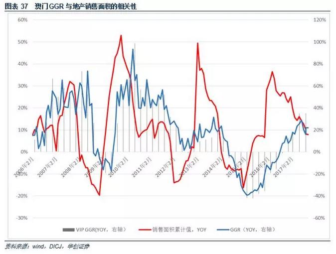 澳门*彩博**业深度报告：风起*江濠**，18年行业继续升温
