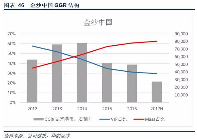 澳门*彩博**业深度报告：风起*江濠**，18年行业继续升温