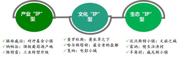 警惕：特色小镇建设应因地制宜量力而行，避免一哄而上造成烂尾工程