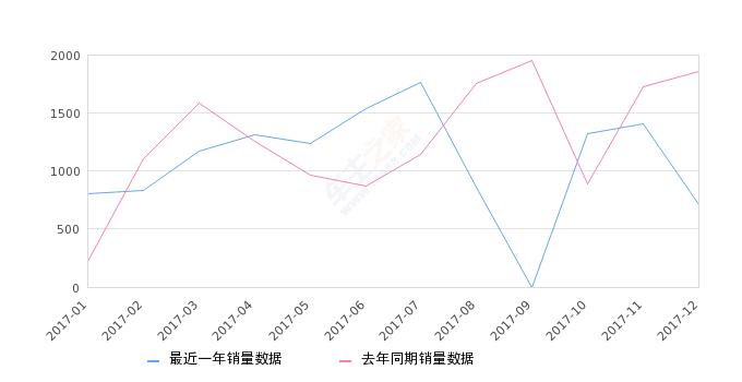 东风小康c372018年,东风小康c37销量排名