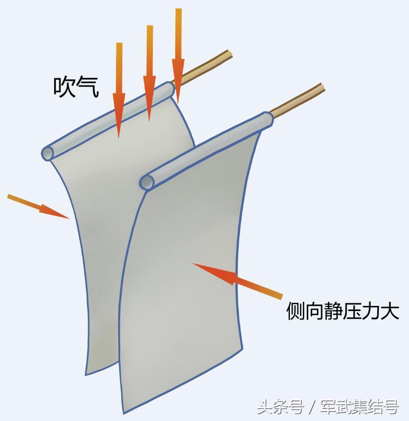 飞机为什么不能向后发射导弹,飞机为什么不能比导弹快