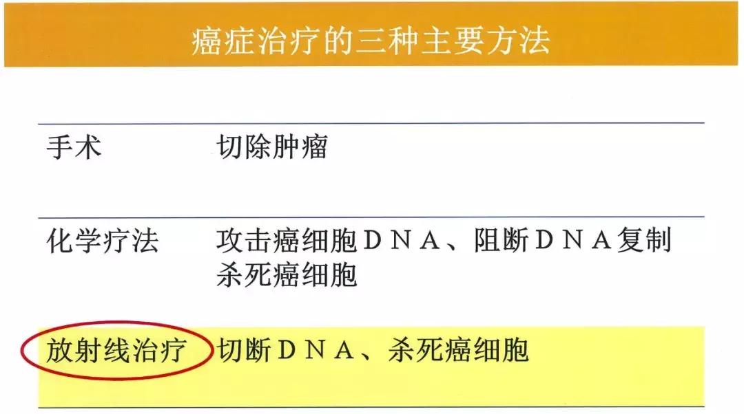 质子放疗中心安全距离,质子放疗介绍费