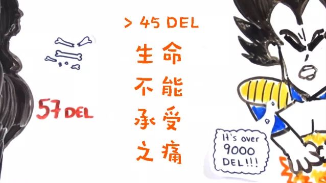 从医20年的生物博士告诉你：生小孩与*体下**被踢，哪个比较痛？