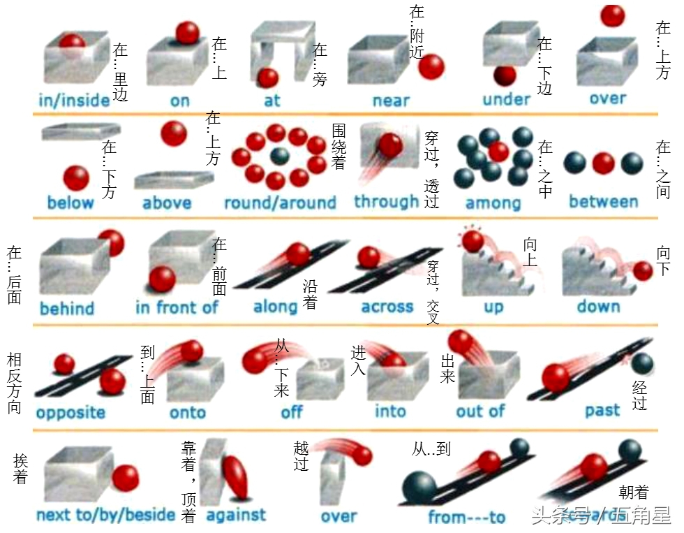 小学生英语字母卡片图片简单,小学生专用单词卡片