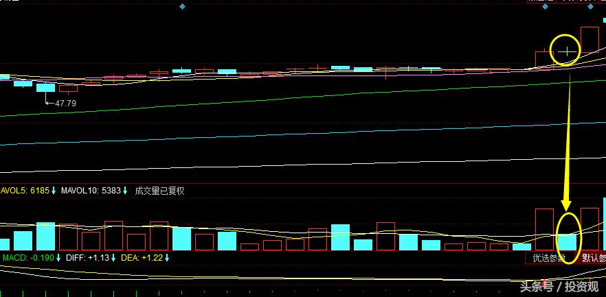 短线跟进涨停板有什么技巧,短线追击涨停板技巧学会受益无穷
