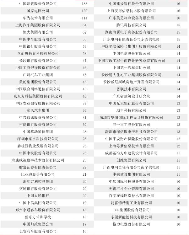 985工程大学湖南大学的毕业生毕业去哪了？待遇如何了？