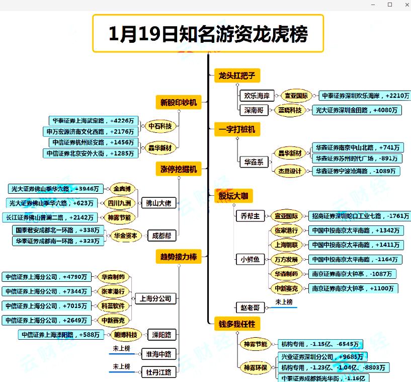 股市直播今日股价,股市直播实时行情