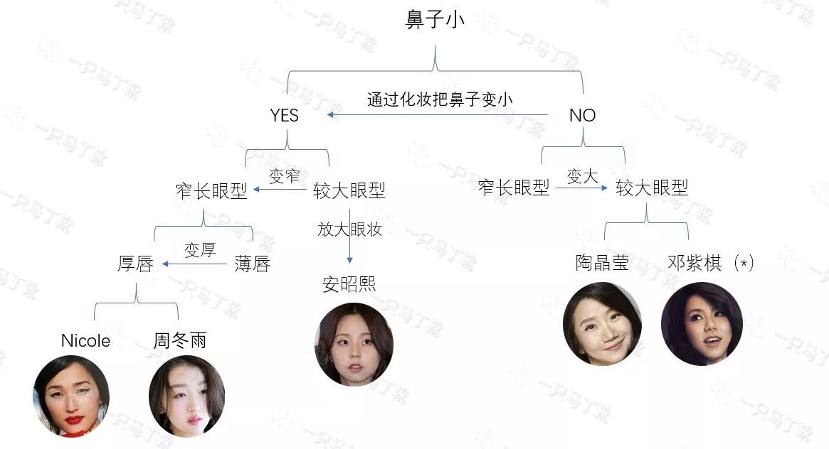 3ceovertake眼影教程单眼皮,单眼皮眼泡怎么画眼妆