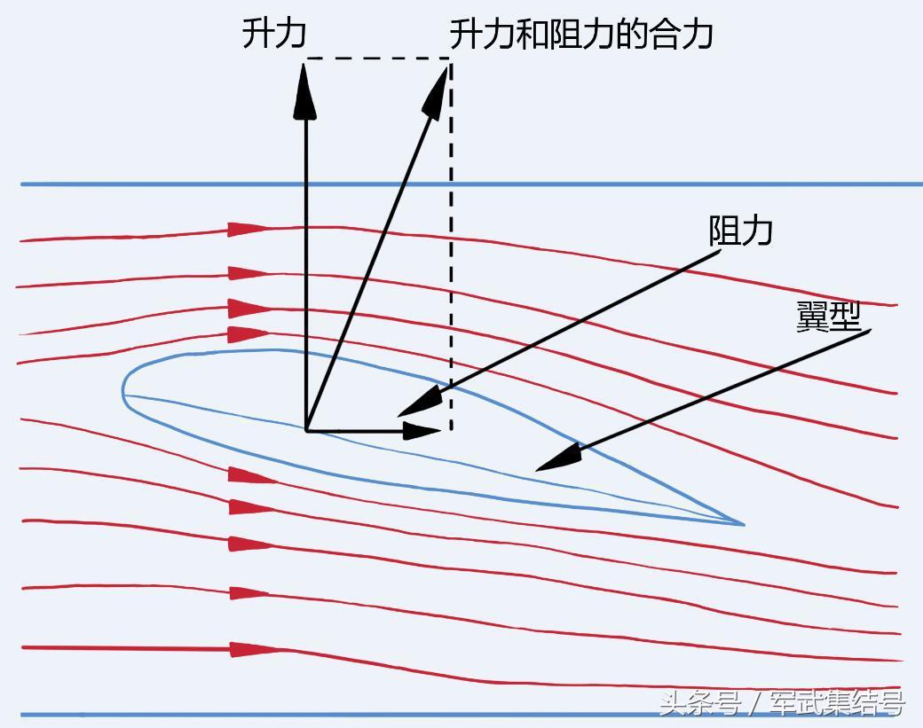 飞机为什么不能向后发射导弹,飞机为什么不能比导弹快