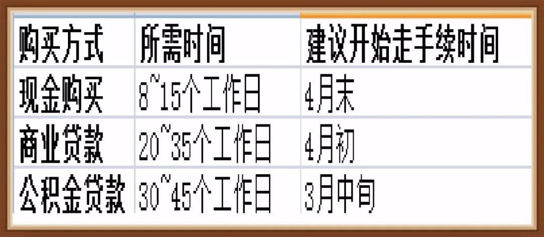 买学区房几月比较划算,上初中需要提前多久买学区房