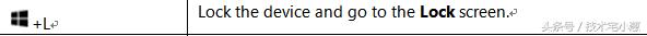 win10锁屏密码忘了三步清除密码,win10密码忘记如何解除开机密码